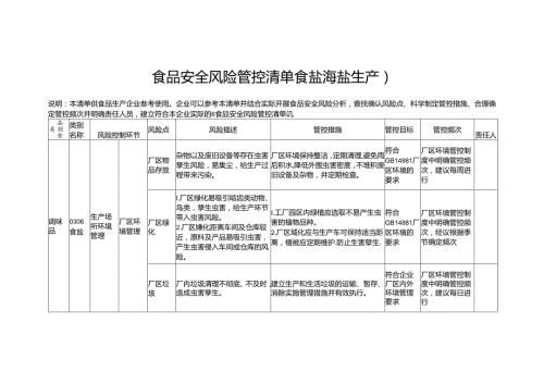食品安全风险管控清单食盐海盐生产2024.docx