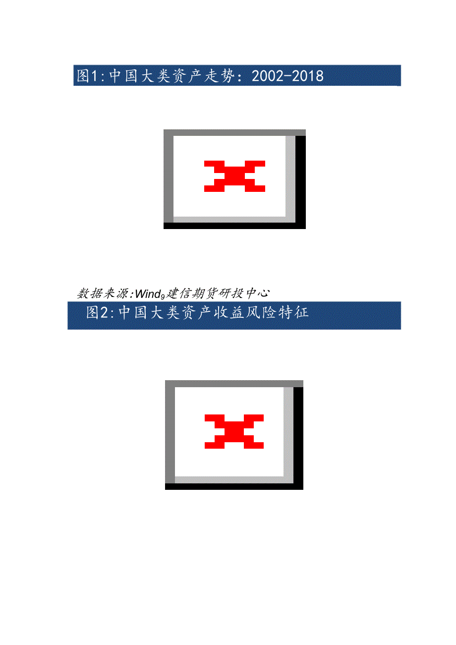 如何配置你的投资：资产配置模型面面观精选版.docx_第2页