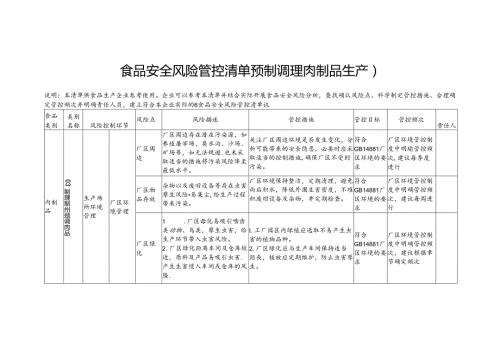 食品安全风险管控清单预制调理肉制品生产2024.docx