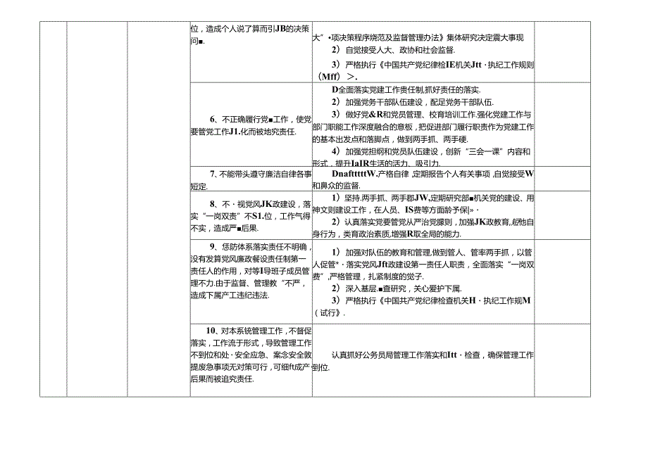 某某公务员局各岗位廉政风险点及防控措施一览表（最全最新版本）.docx_第2页