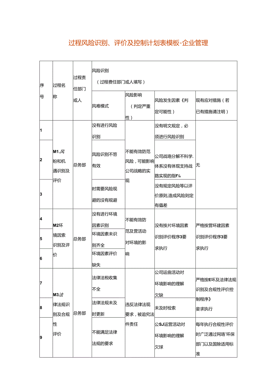 过程风险识别、评价及控制计划表模板企业管理.docx_第1页