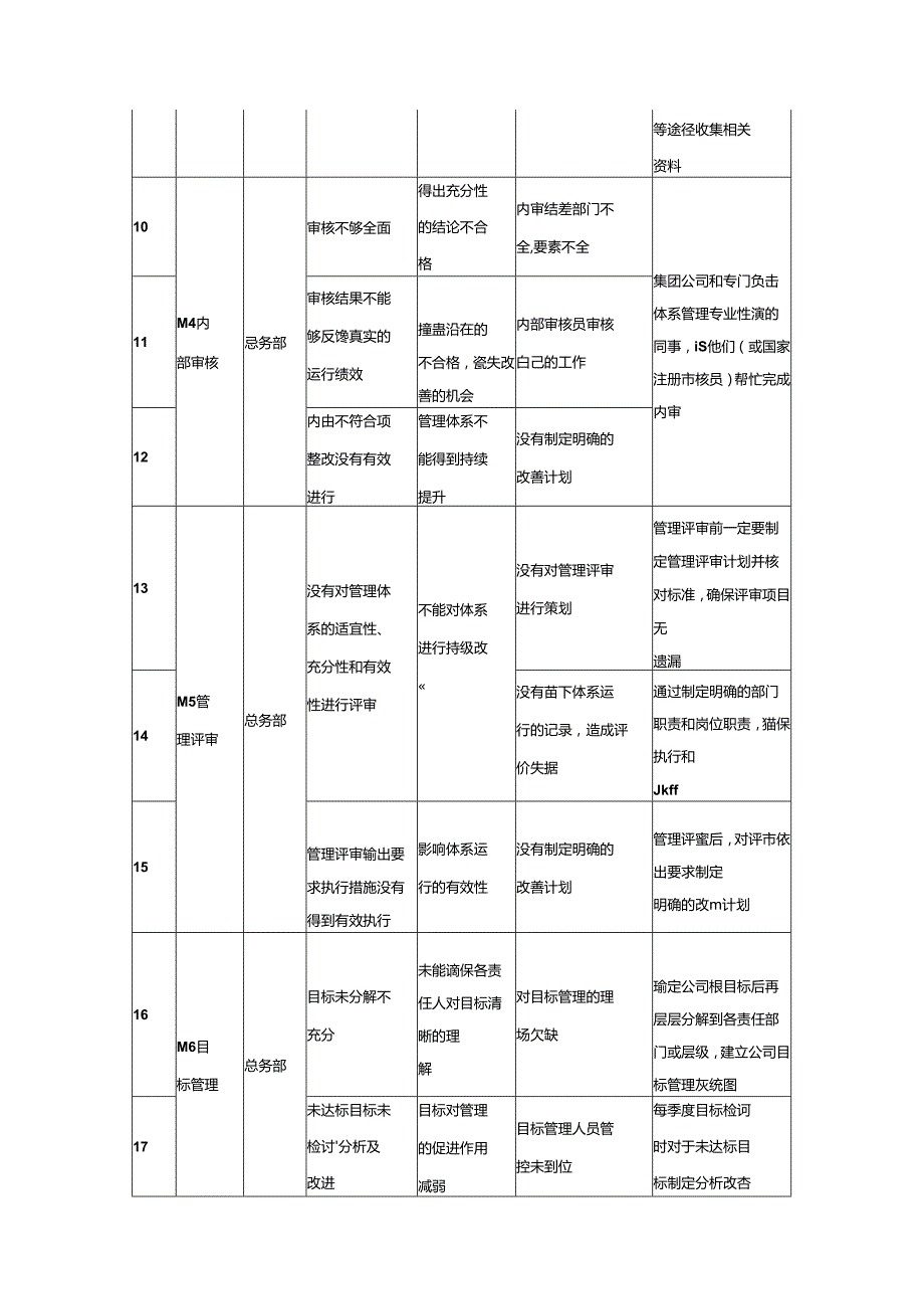 过程风险识别、评价及控制计划表模板企业管理.docx_第2页