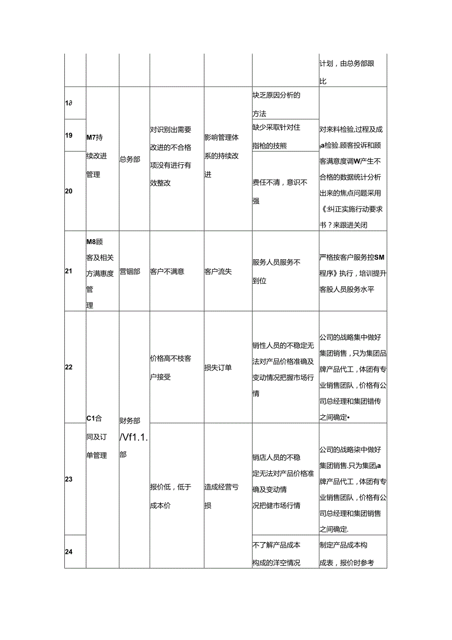 过程风险识别、评价及控制计划表模板企业管理.docx_第3页