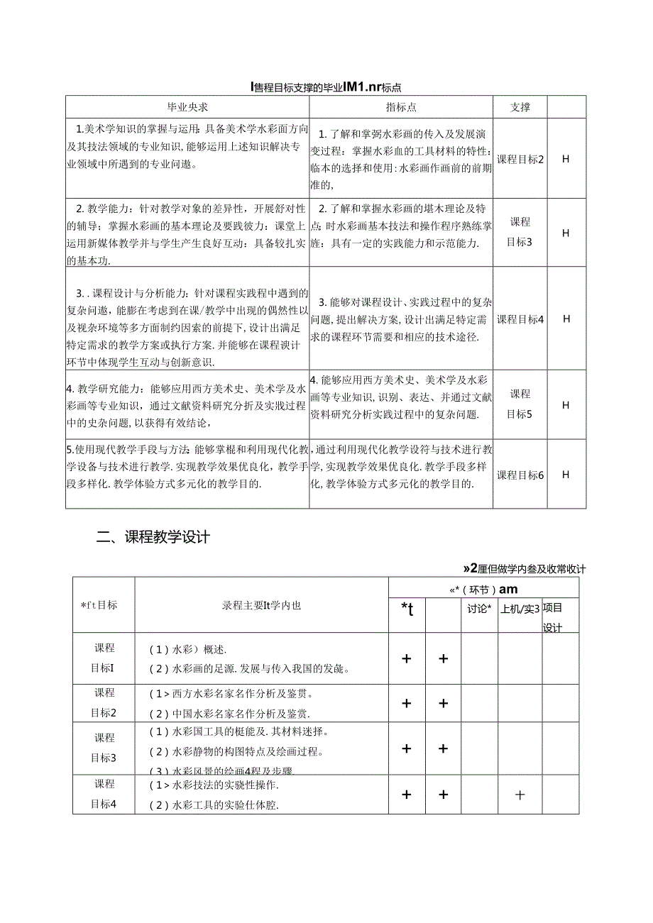 美术学校课程：《水彩基础》教学大纲（大学优秀课件）.docx_第2页
