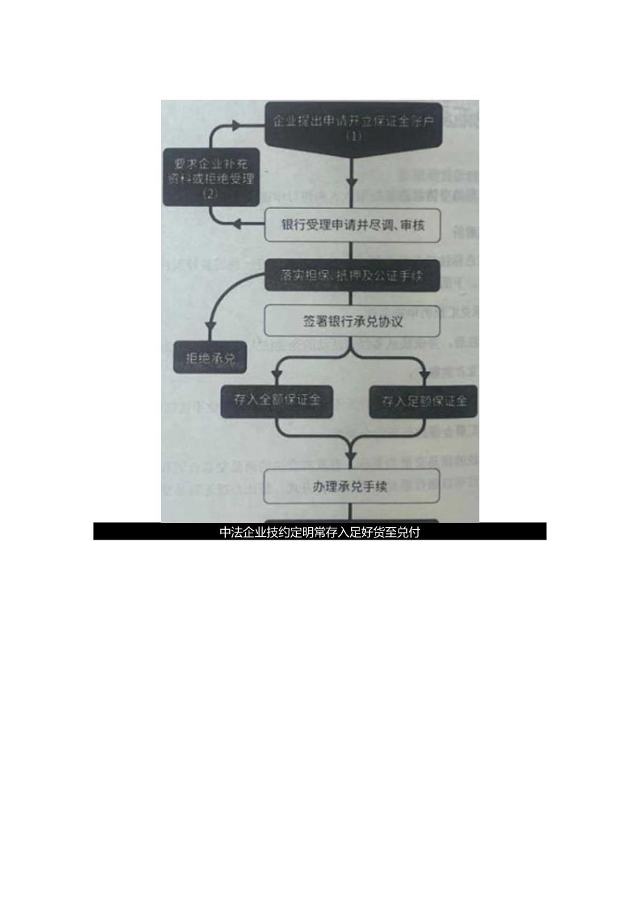 记账实操银行承兑汇票的申请流程.docx_第3页