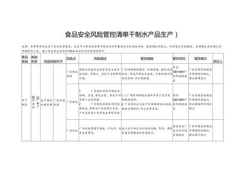食品安全风险管控清单干制水产品生产2024.docx