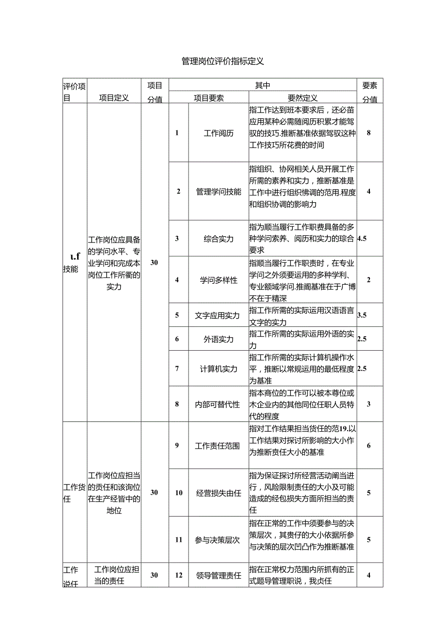 岗位评价的实施方案(定义表)(2).docx_第3页