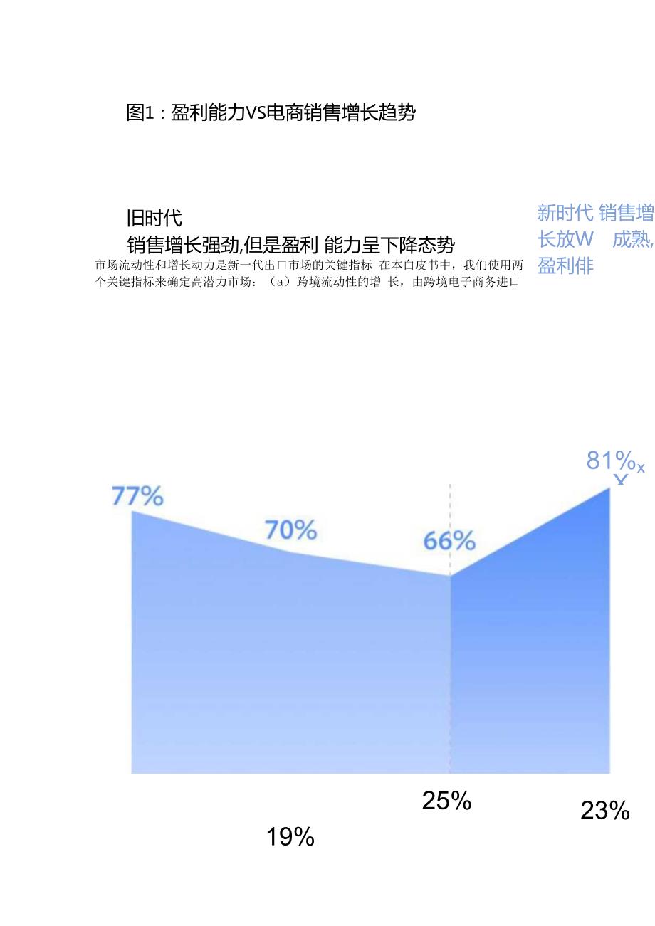 深度解析跨境电商高速增长之谜精选版.docx_第3页