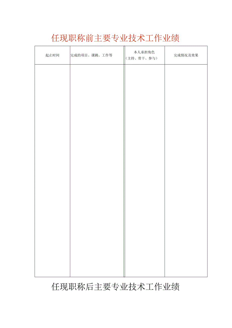 任现职称前主要专业技术工作业绩表模板.docx_第1页