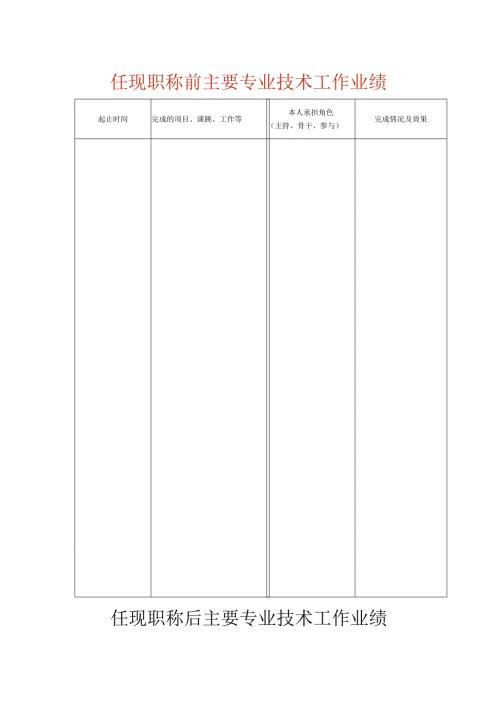 任现职称前主要专业技术工作业绩表模板.docx