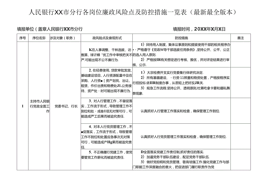 人民银行XX市分行各岗位廉政风险点及防控措施一览表（最新最全版本）.docx_第1页