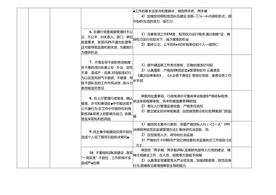 人民银行XX市分行各岗位廉政风险点及防控措施一览表（最新最全版本）.docx_第2页
