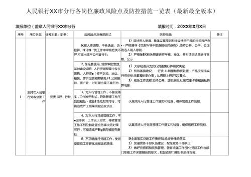人民银行XX市分行各岗位廉政风险点及防控措施一览表（最新最全版本）.docx