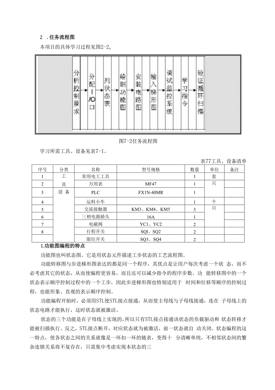 2024期国家开放大学《可编程控制器应用实训》一平台在线形考(形成任务2)试题及答案.docx_第3页