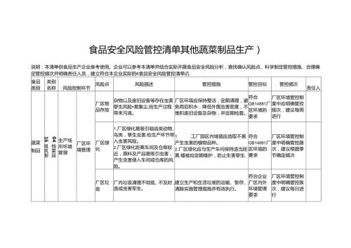 食品安全风险管控清单其他蔬菜制品生产2024.docx