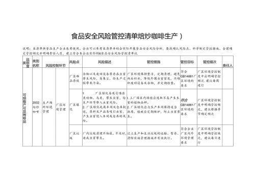 食品安全风险管控清单焙炒咖啡生产2024.docx