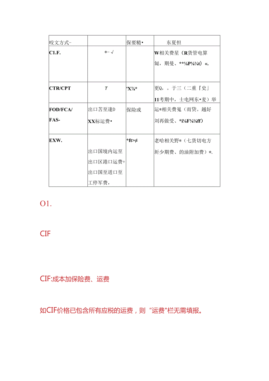 记账实操进口货物报关单运费杂费申报栏应如何填报.docx_第2页
