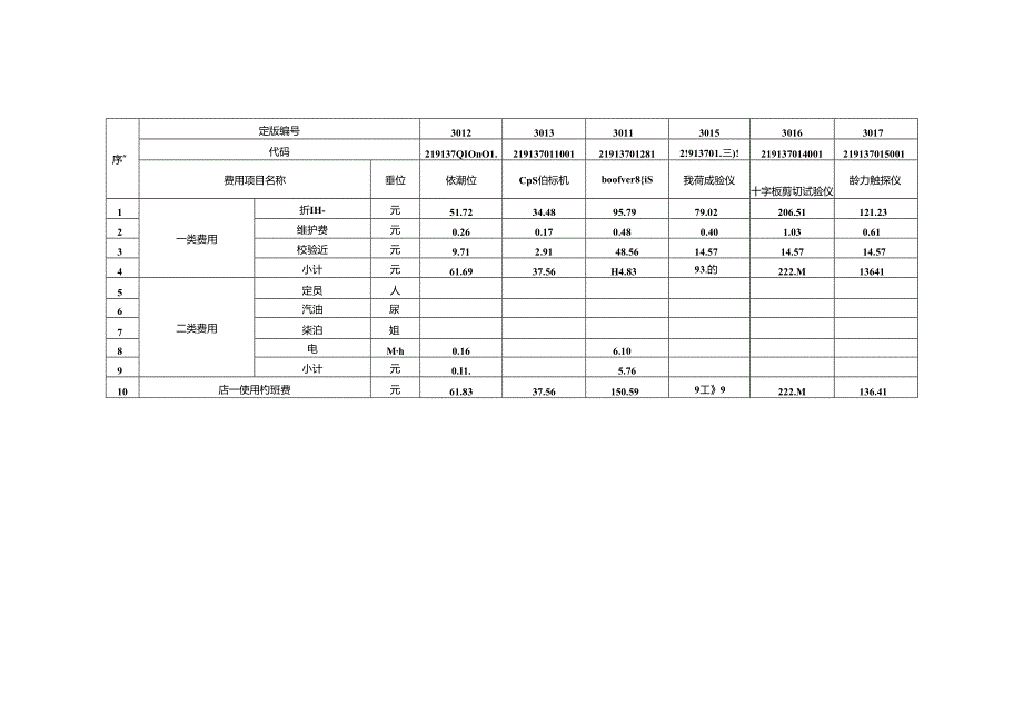 水运工程岩土勘察船舶机械仪器艘(台)班费用定额JTST+29522022.docx_第3页