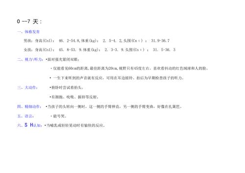 012个月发展目标.docx
