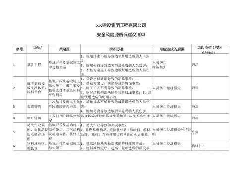 XX建设集团工程有限公司安全风险源辨识建议清单（2024年）.docx