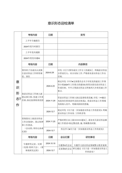 意识形态迎检清单.docx