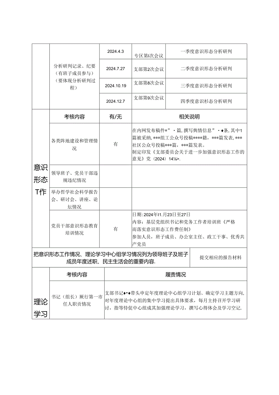 意识形态迎检清单.docx_第2页