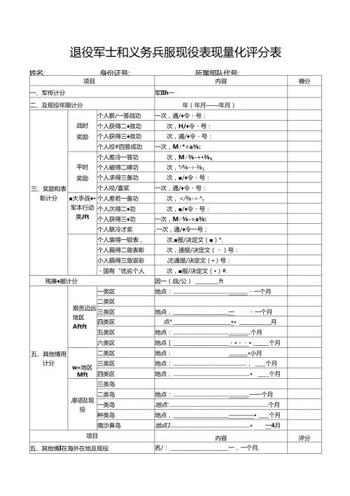 退役军士和义务兵服现役表现量化评分表.docx