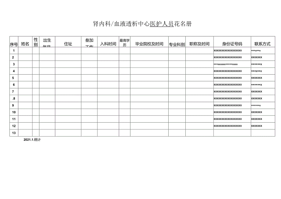 肾内血液透析中心科主任管理手册2021.docx_第3页
