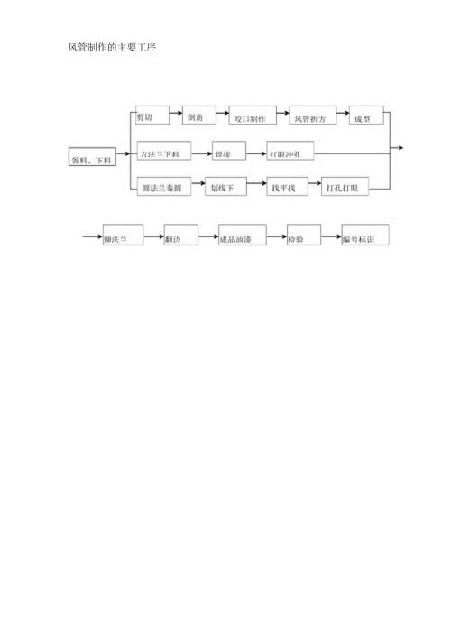风管制作工艺流程.docx