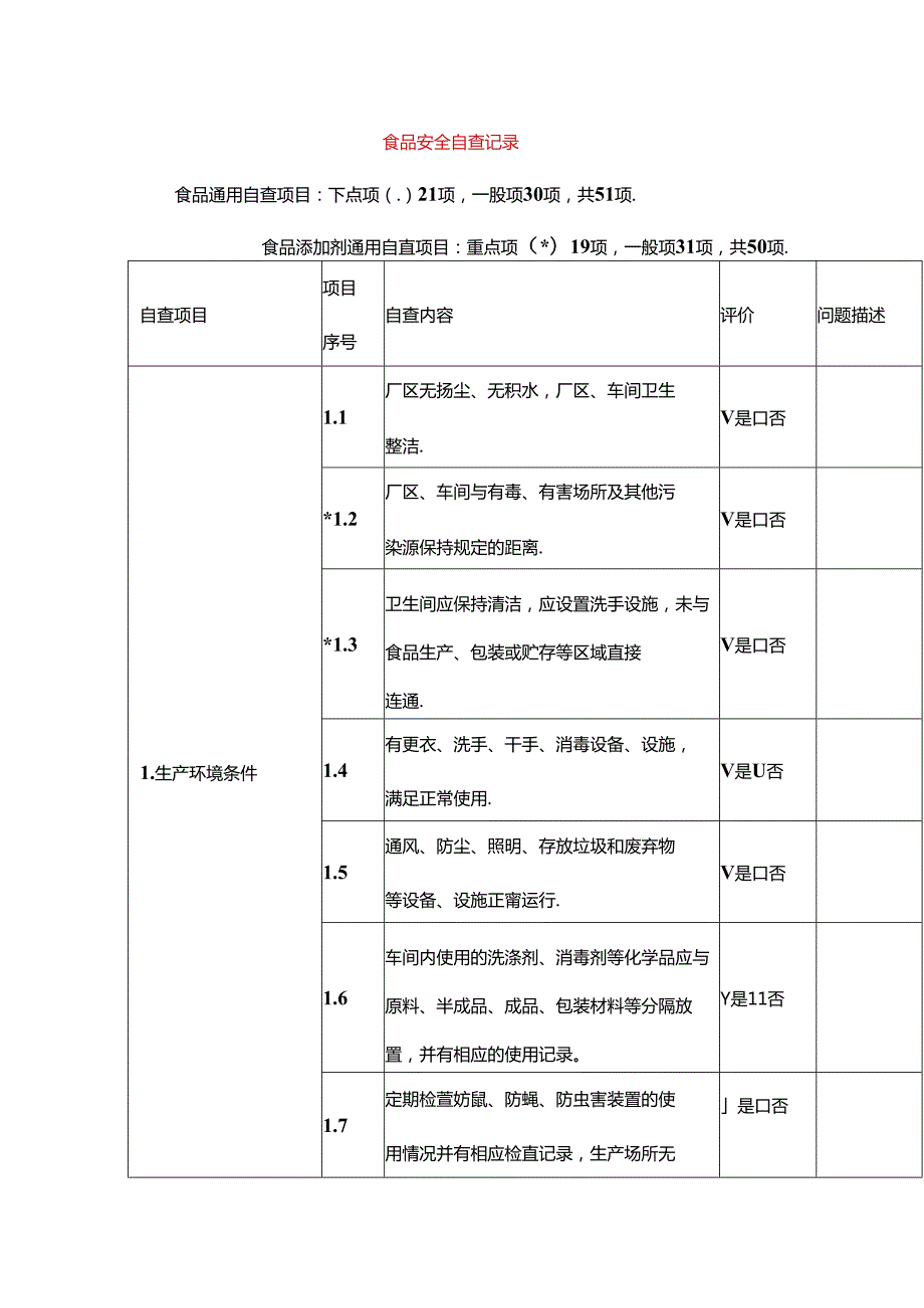 食品安全自查记录企业管理.docx_第1页
