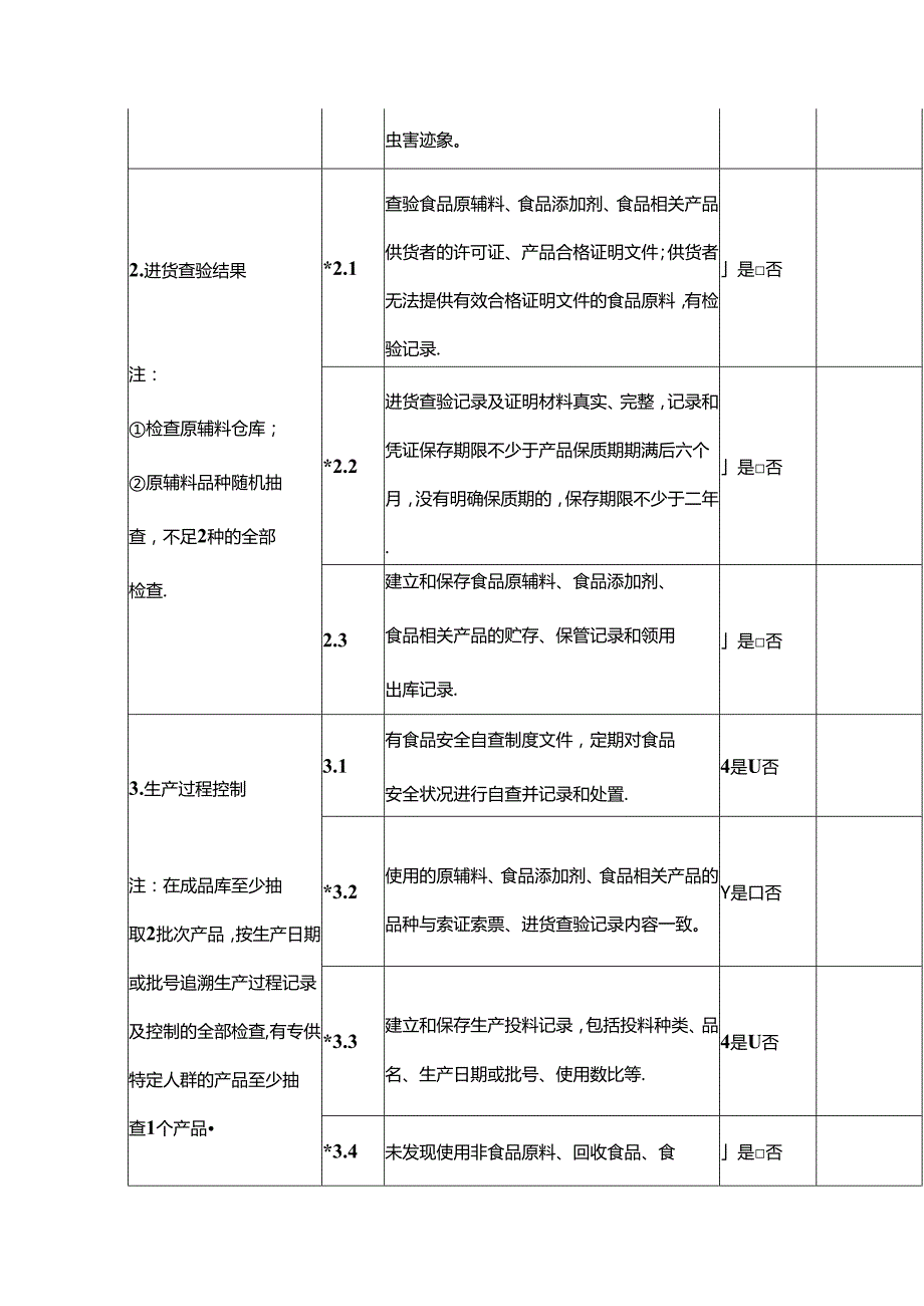 食品安全自查记录企业管理.docx_第2页