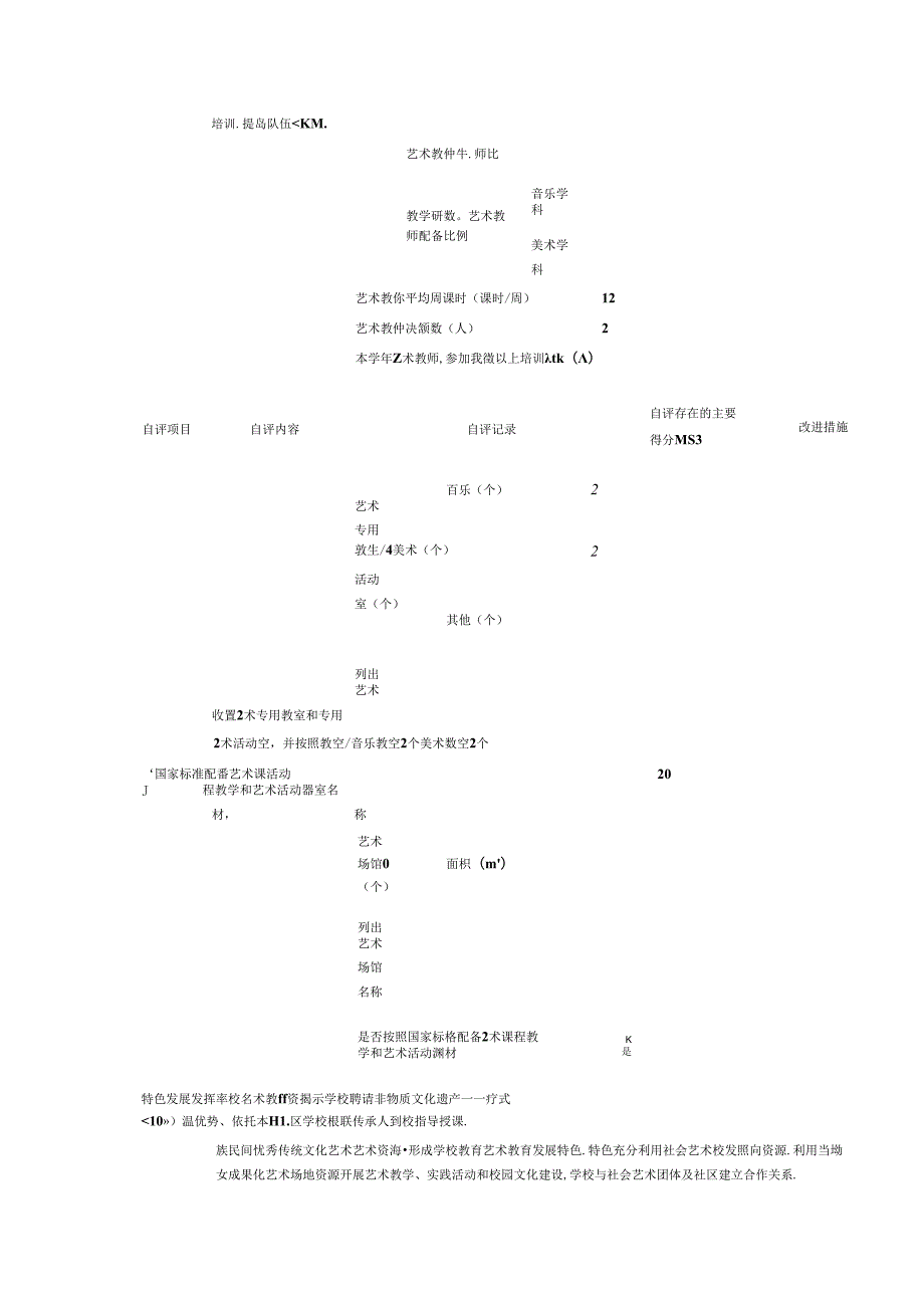中小学校艺术教育工作自评报表.docx_第3页