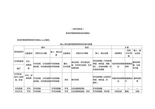 各场所智能照明系统应用建议、常用通信协议、通信网络拓扑结构和OSI模型、指标分级.docx