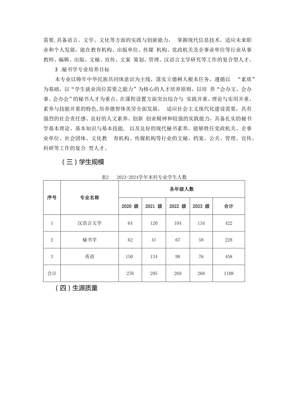 兰州大学人文学院2023—2024本科教学质量报告.docx_第3页