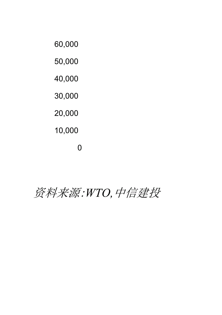 如何看待越南与中国制造业之争？精选版.docx_第3页