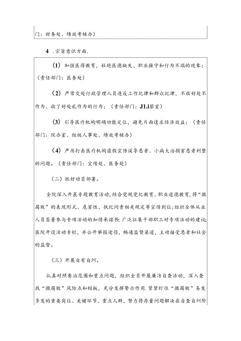 2024年医院群众身边腐败和作风问题专项整治工作方案（完整版）.docx_第3页