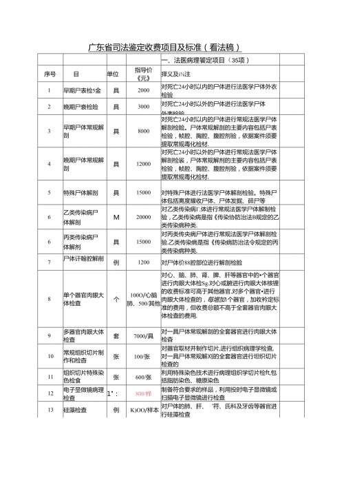 广东省司法鉴定收费项目及标准(意见稿)(DOC).docx