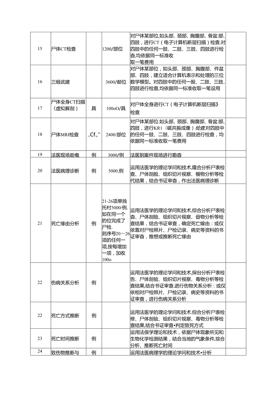 广东省司法鉴定收费项目及标准(意见稿)(DOC).docx_第3页
