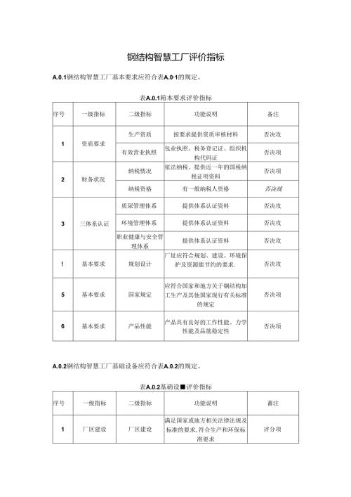 钢结构智慧工厂评价指标.docx