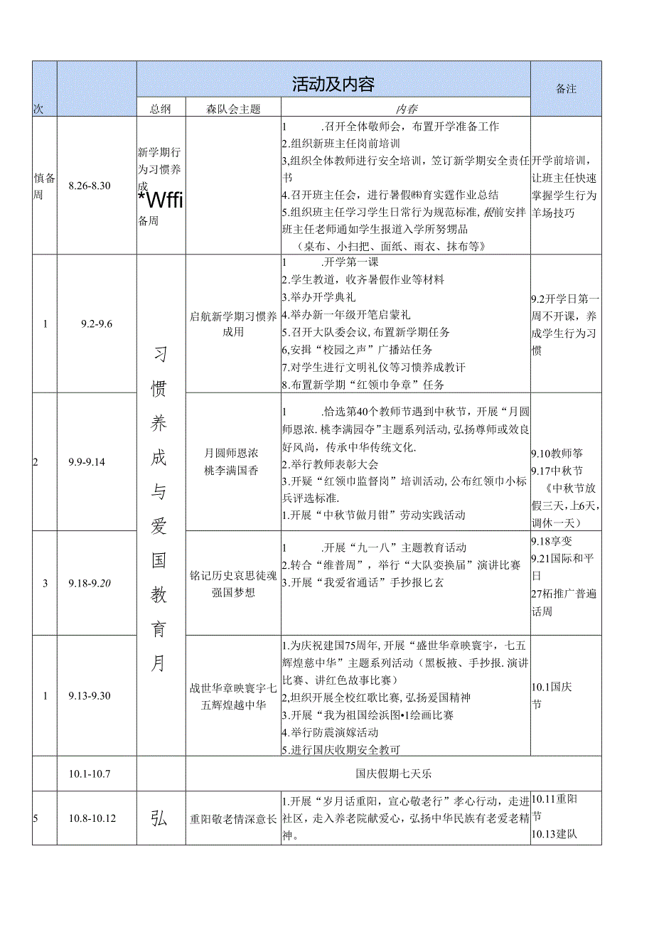 20242025学第一学期德育主题教育活动安排表.docx_第1页