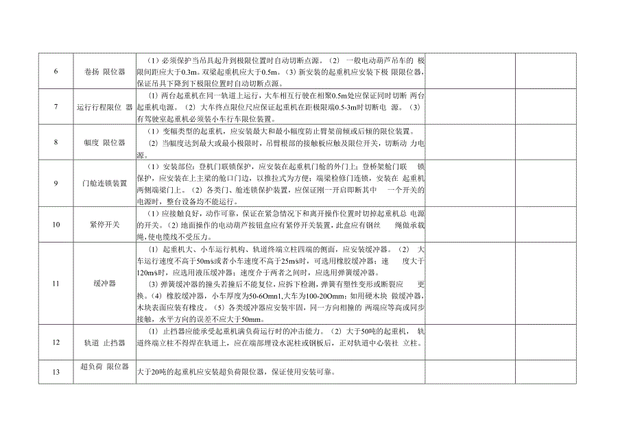 XX智能装备有限公司起重机械检查表（2024年）.docx_第2页