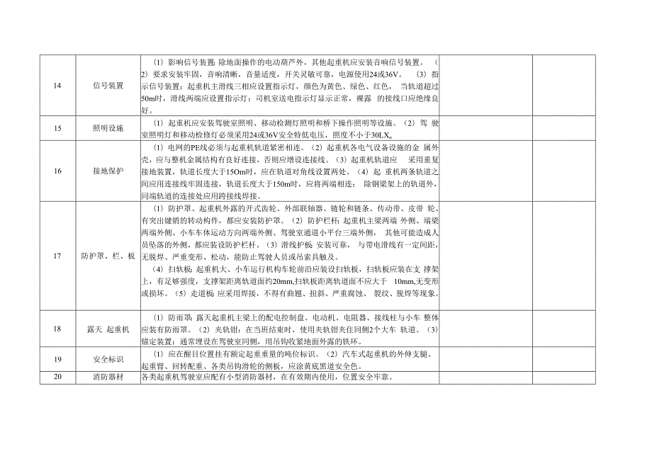 XX智能装备有限公司起重机械检查表（2024年）.docx_第3页