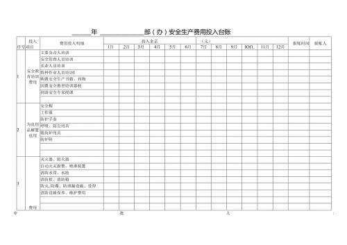 XX房地产开发有限公司X年X部（办）安全生产费用投入台账（2024年）.docx