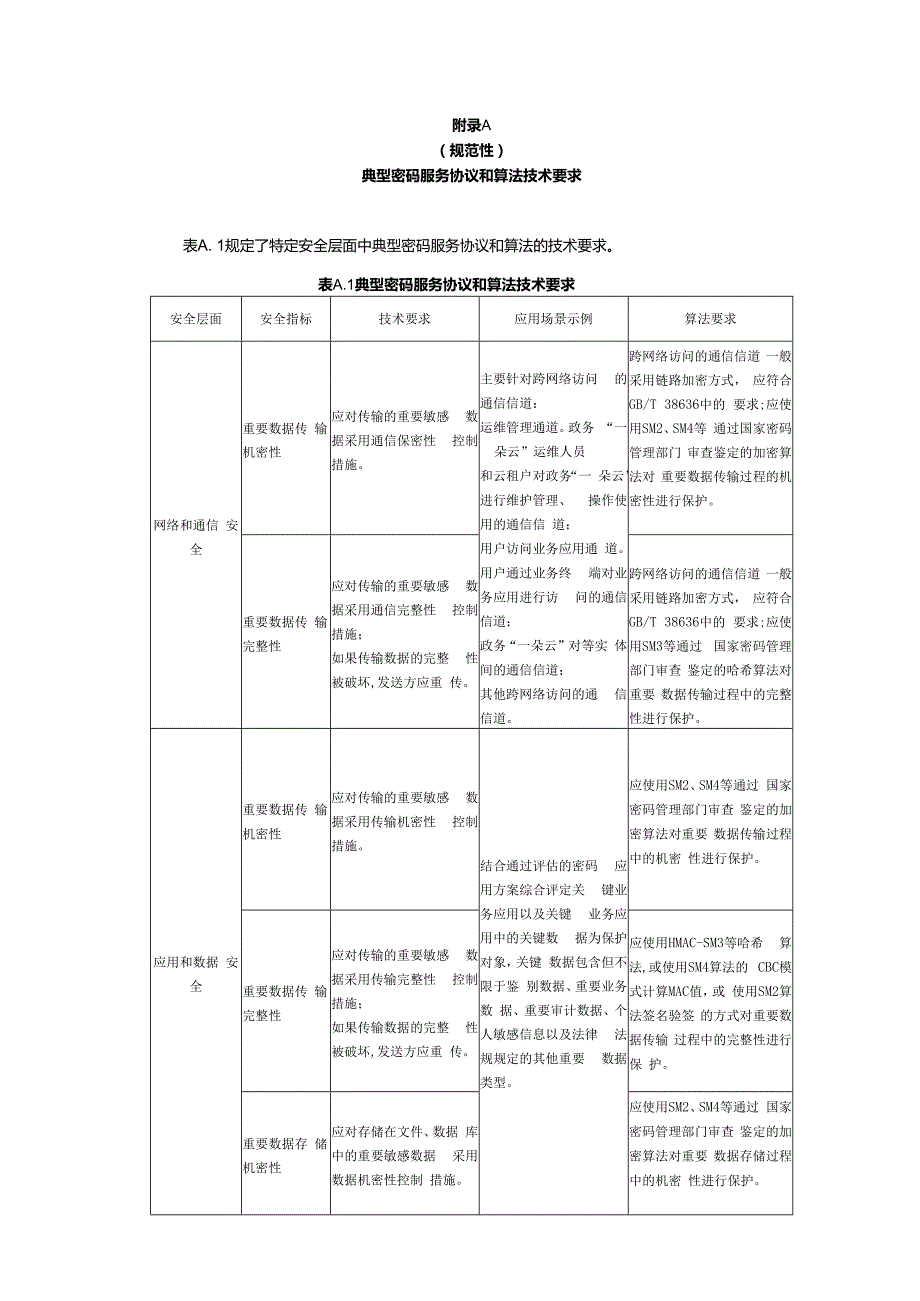 典型密码服务协议和算法技术要求、政务“一朵云”主要保护对象及密码安全需求、对称密钥和非对称密钥全生命周期管理方式.docx