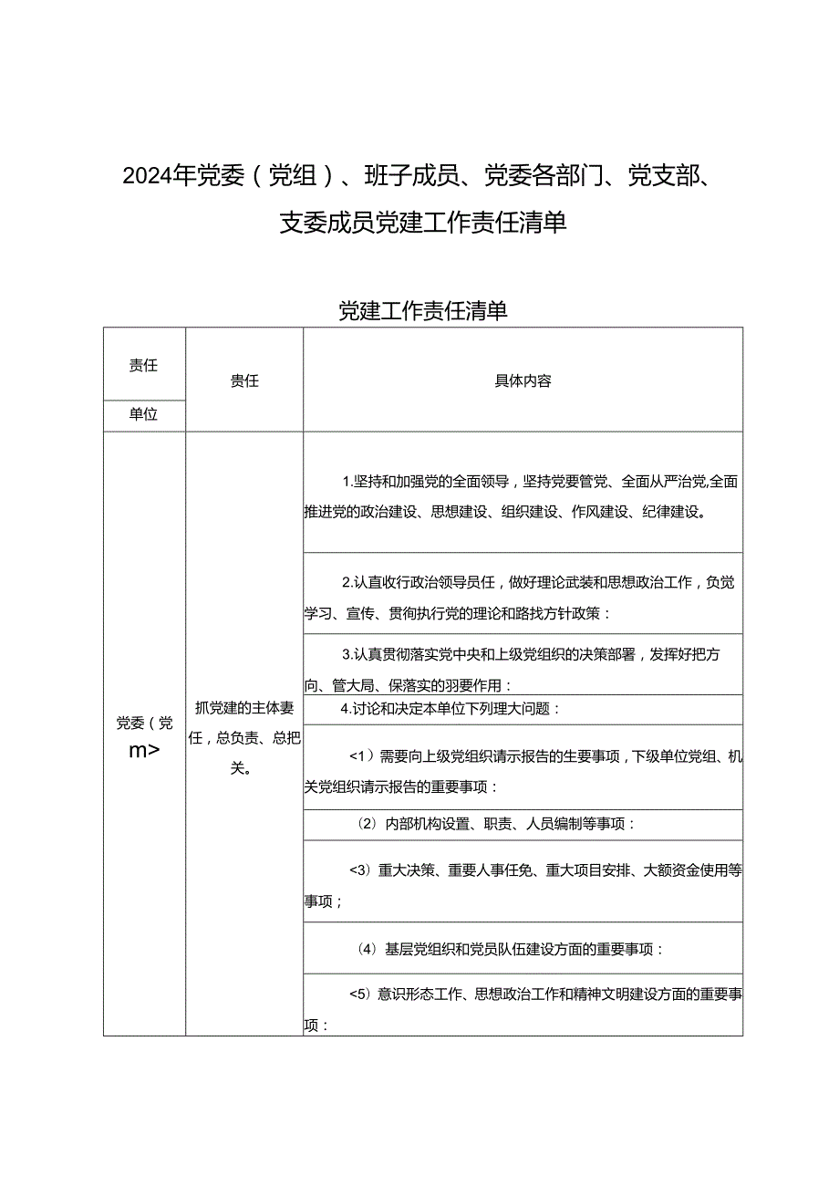 2024年9月党委（党组）、班子成员、党委各部门、党支部、支委成员党建工作责任清单.docx_第1页