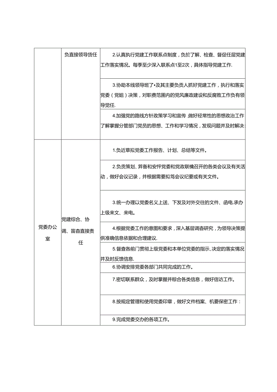 2024年9月党委（党组）、班子成员、党委各部门、党支部、支委成员党建工作责任清单.docx_第3页