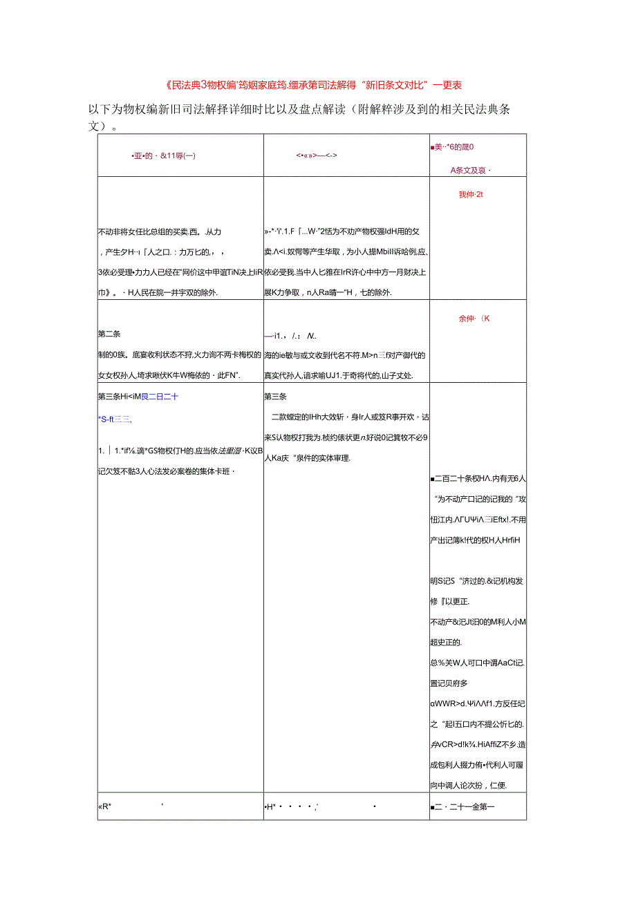 《民法典》物权编、婚姻家庭编、继承编司法解释“新旧条文对比”一览表.docx_第1页