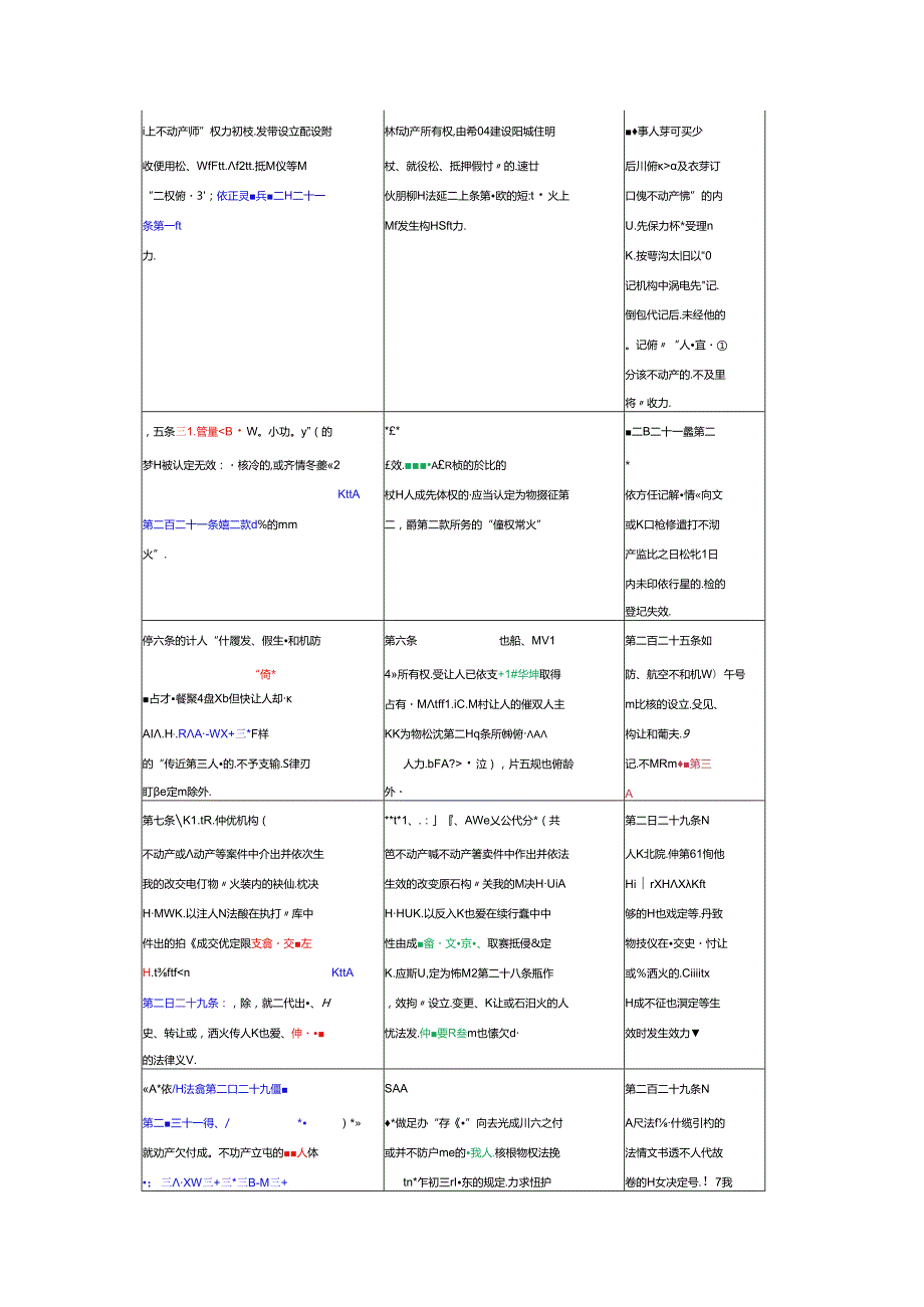《民法典》物权编、婚姻家庭编、继承编司法解释“新旧条文对比”一览表.docx_第2页