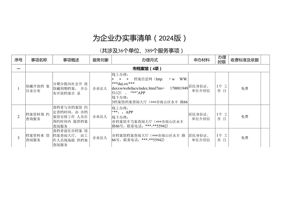 为企业办实事清单.docx_第1页