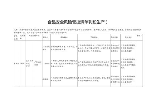 食品安全风险管控清单乳粉生产2024.docx